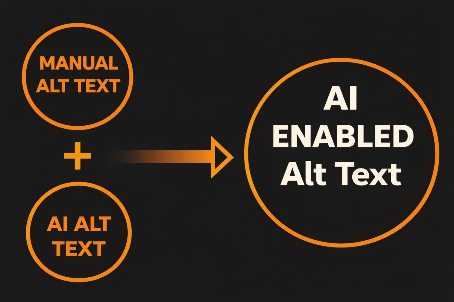 Illustration demonstrating AI-powered web accessibility tools and standards.